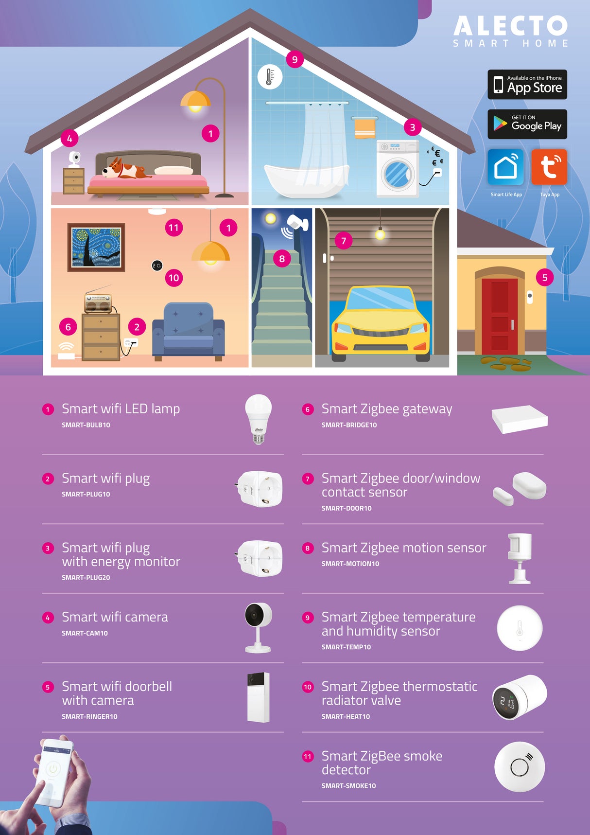 1460217|SMART-PLUG10 2