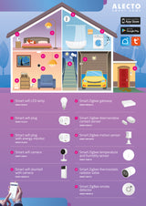 1460199|SMART-BULB10 3